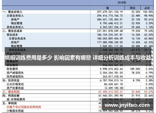 姚明訓(xùn)練費用是多少 影響因素有哪些 詳細分析訓(xùn)練成本與收益